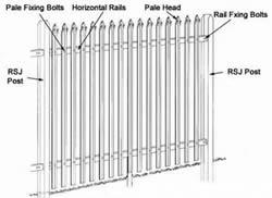 A palisade fencing plan to indicate fence components