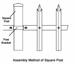 An assembly method of palisade fencing with square post