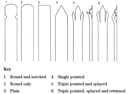 Six shapes of corrugated palisade fence pales: round and notched, round, plain, single pointed, triple pointed and splayed, triple pointed, splayed and returned.