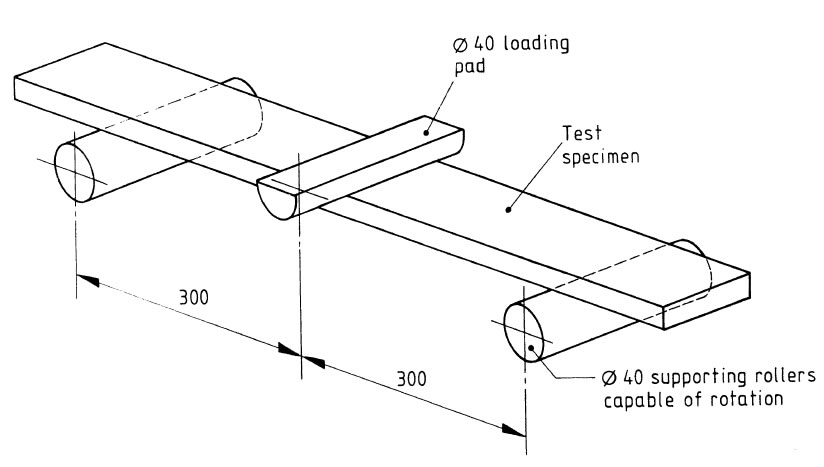 The arrangement of loading test specimen includes supporting rollers, loading pad and test specimen.